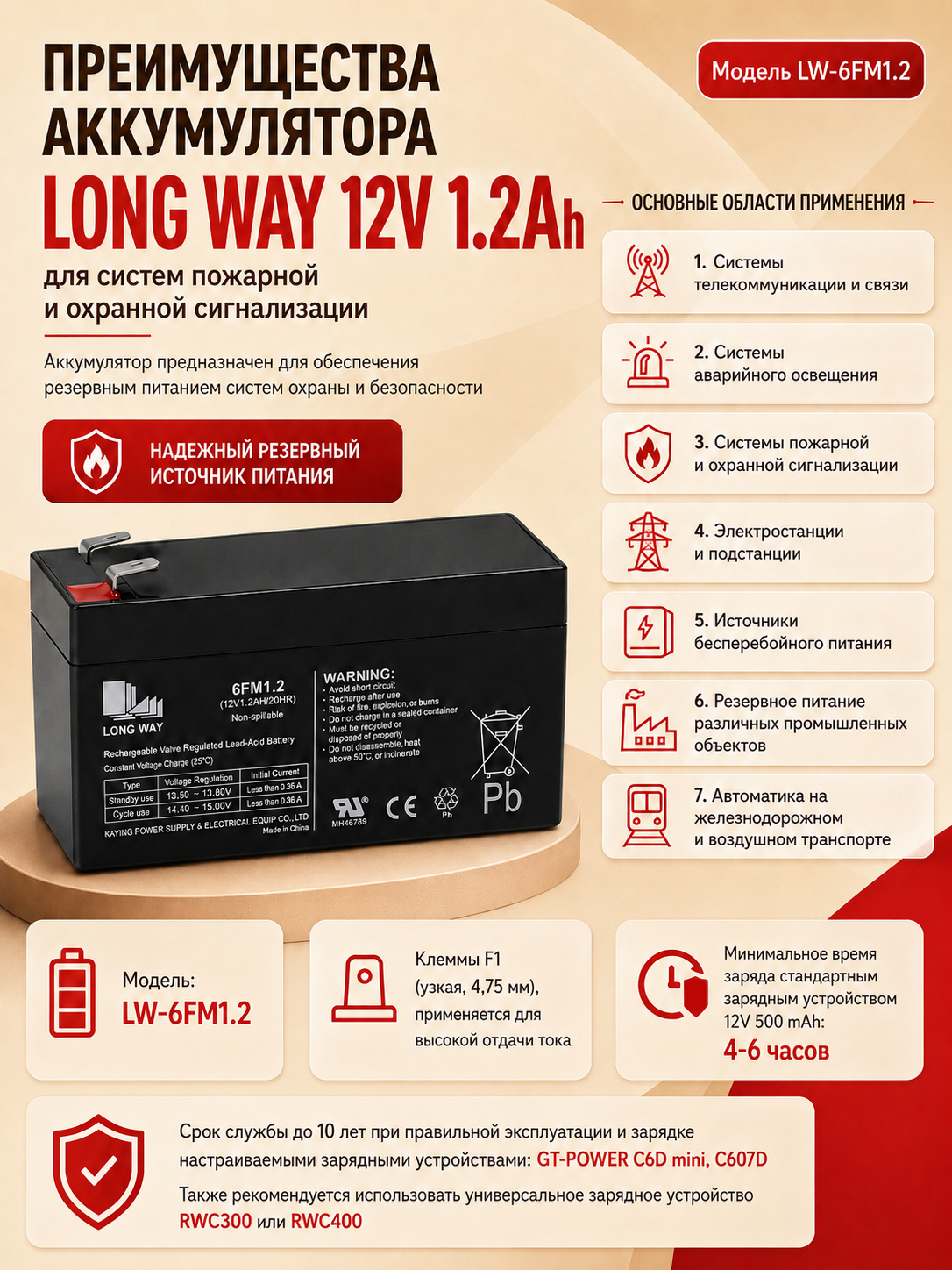 картинка Аккумулятор Long Way 12V1.2Ah/20Hr - LW-6FM1.2 